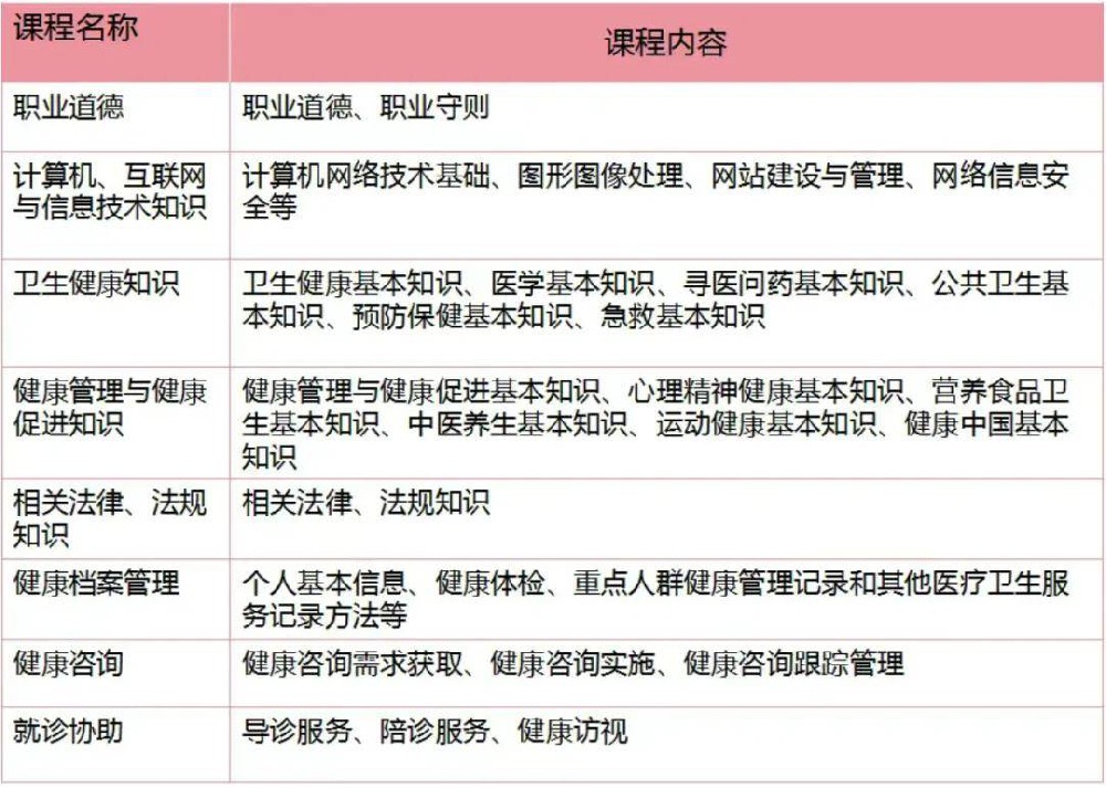 2025陪诊师证书最新报考指南（人社部能力建设中心“医疗陪诊顾问”）
