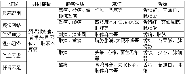 中医调理肩颈受寒，居家调养有方法